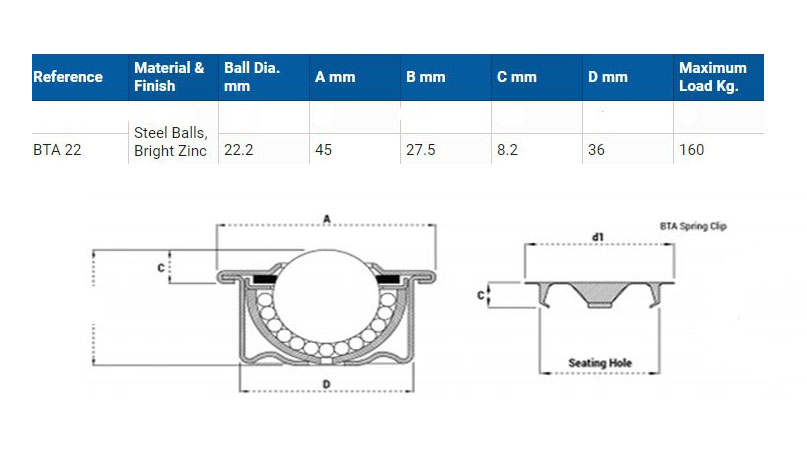 Ball transfer unit 22mm zinc 'drop-in' with spring fitting- Data