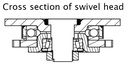1500 series 125mm swivel - Swivel head cross section