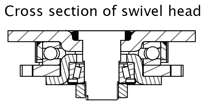 1500 series 125mm swivel/brake - Swivel head cross section