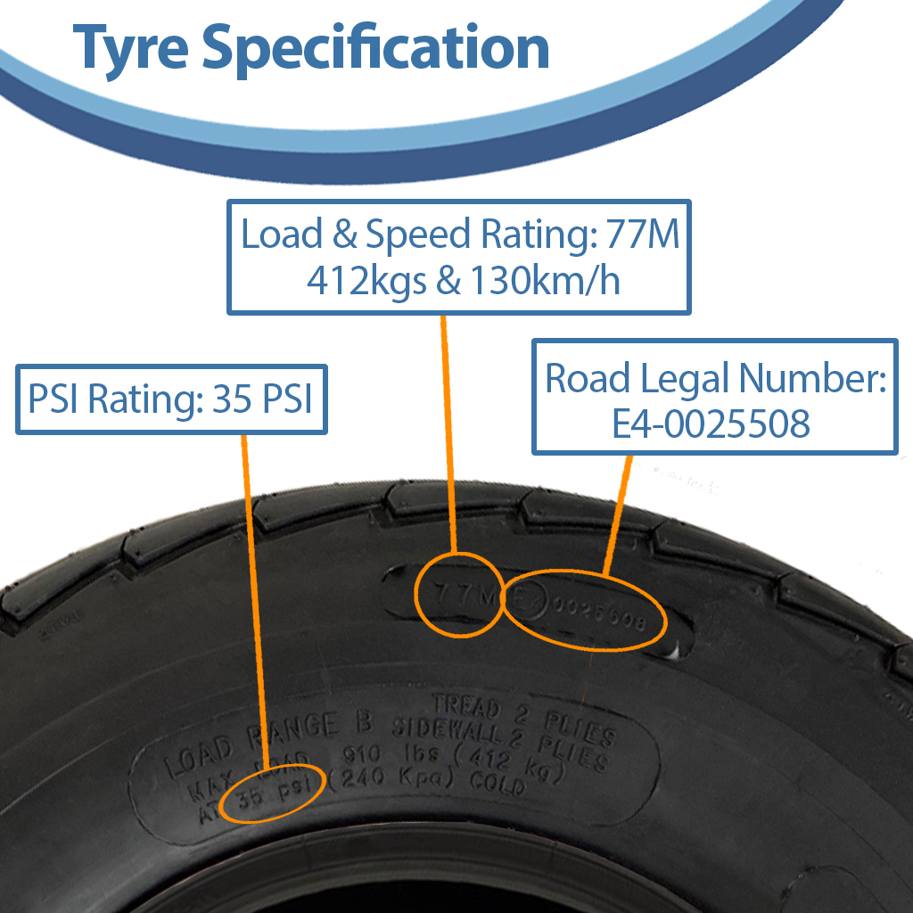 20.5x8.00-10 (205/65-10) 4pr Wanda P815 Tyre Specification with text boxes